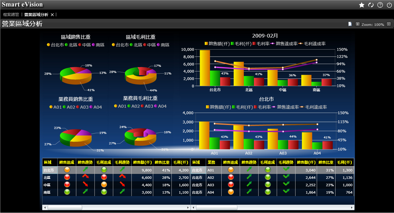 如何提升企業ERP管理(lǐ)系統的需求匹配度?